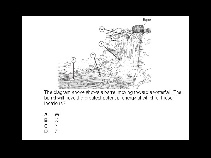 The diagram above shows a barrel moving toward a waterfall. The barrel will have