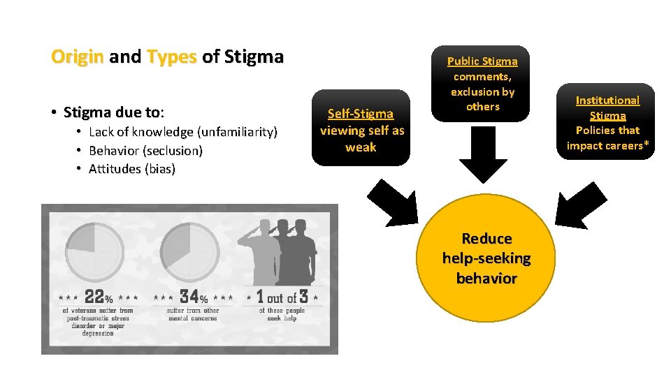 Origin and Types of Stigma • Stigma due to: to • Lack of knowledge