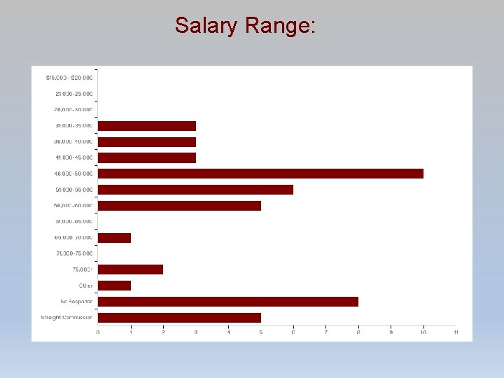 Salary Range: 