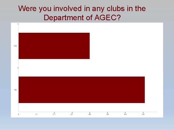 Were you involved in any clubs in the Department of AGEC? 