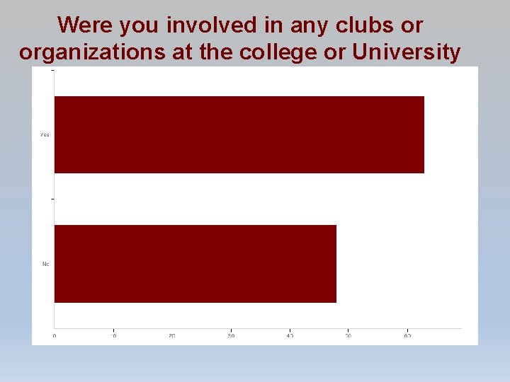 Were you involved in any clubs or organizations at the college or University level?
