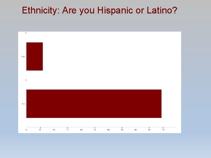 Ethnicity: Are you Hispanic or Latino? 