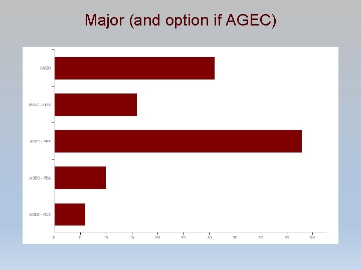 Major (and option if AGEC) 