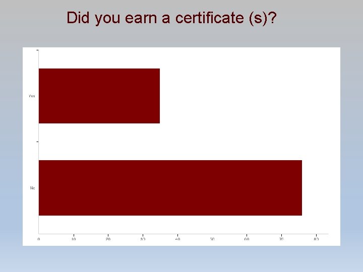 Did you earn a certificate (s)? 