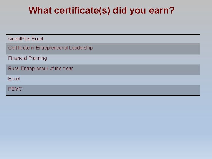 What certificate(s) did you earn? Quant. Plus Excel Certificate in Entrepreneurial Leadership Financial Planning