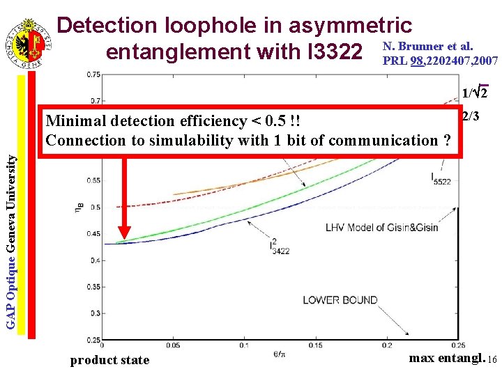 Detection loophole in asymmetric N. Brunner et al. entanglement with I 3322 PRL 98,