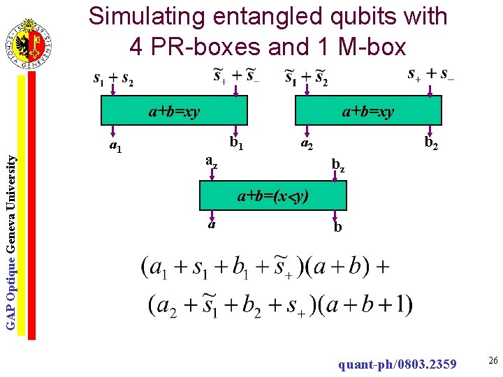 Simulating entangled qubits with 4 PR-boxes and 1 M-box GAP Optique Geneva University a+b=xy