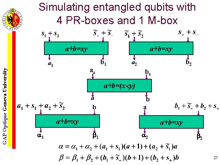 Simulating entangled qubits with 4 PR-boxes and 1 M-box GAP Optique Geneva University a+b=xy