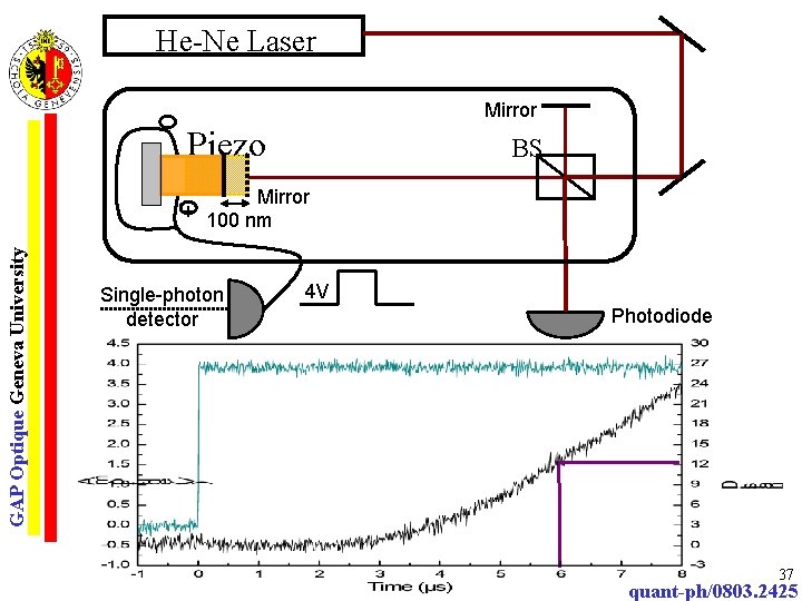 He-Ne Laser - Mirror Piezo BS GAP Optique Geneva University Mirror + 100 nm