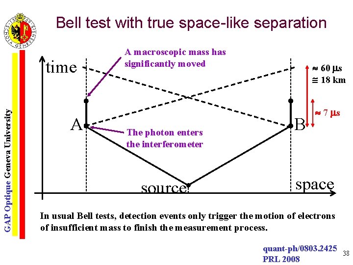 Bell test with true space-like separation GAP Optique Geneva University time A A macroscopic