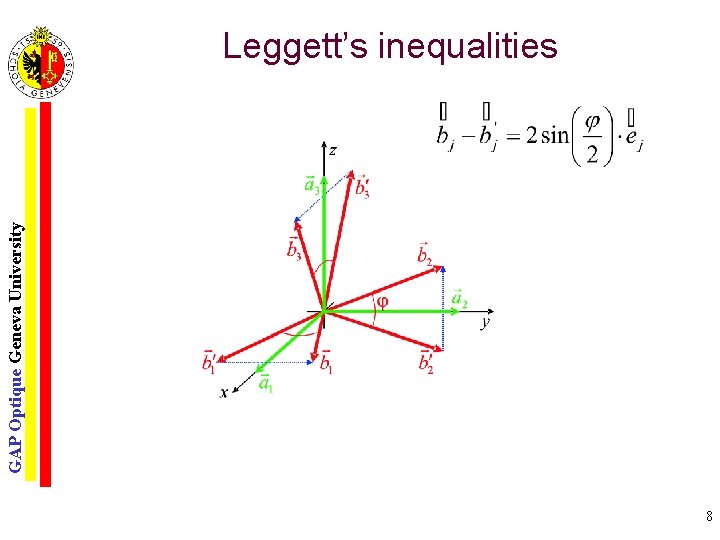 GAP Optique Geneva University Leggett’s inequalities 8 