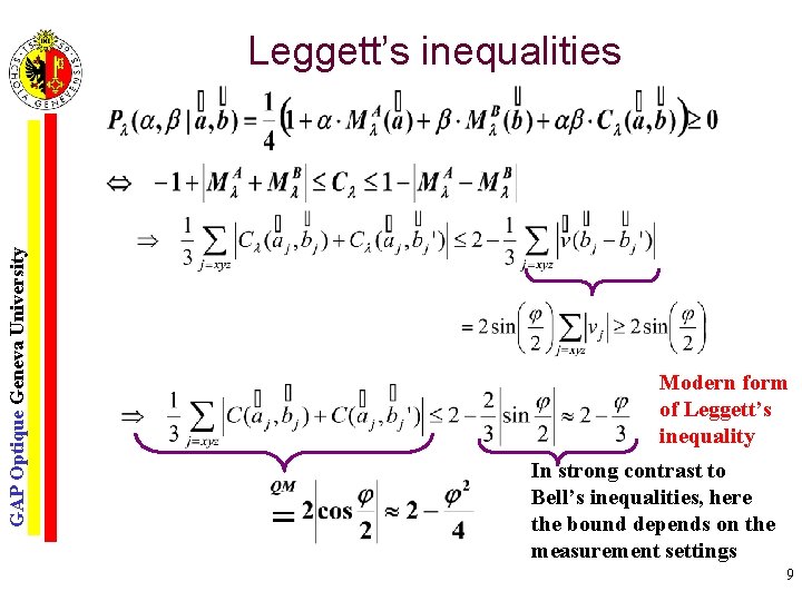 GAP Optique Geneva University Leggett’s inequalities Modern form of Leggett’s inequality In strong contrast