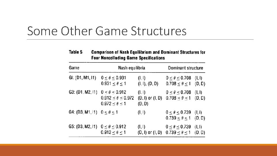 Some Other Game Structures 