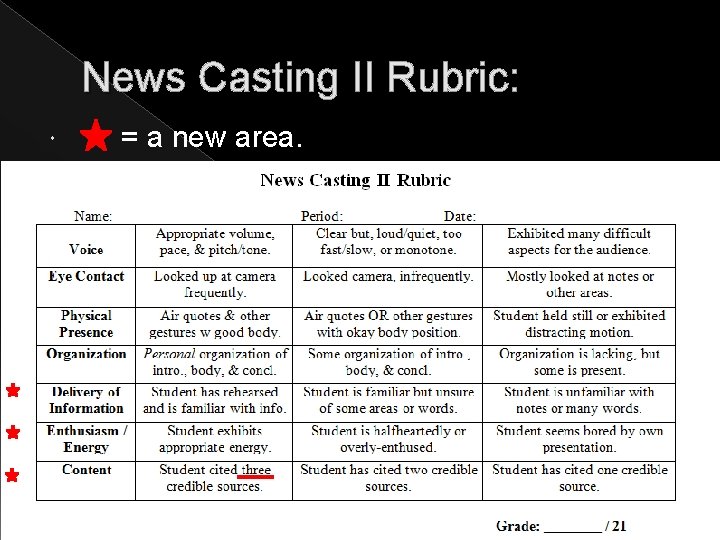 News Casting II Rubric: = a new area. 