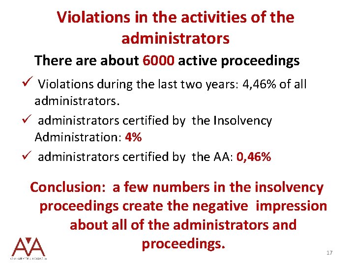 Violations in the activities of the administrators There about 6000 active proceedings ü Violations