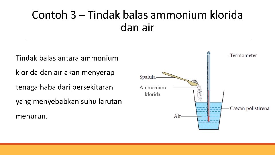 Contoh 3 – Tindak balas ammonium klorida dan air Tindak balas antara ammonium klorida