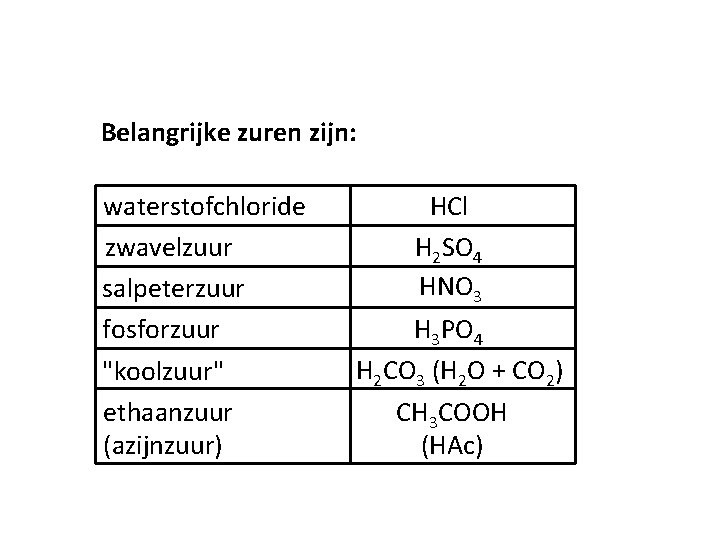 Belangrijke zuren zijn: waterstofchloride zwavelzuur salpeterzuur fosforzuur "koolzuur" ethaanzuur (azijnzuur) HCl H 2 SO