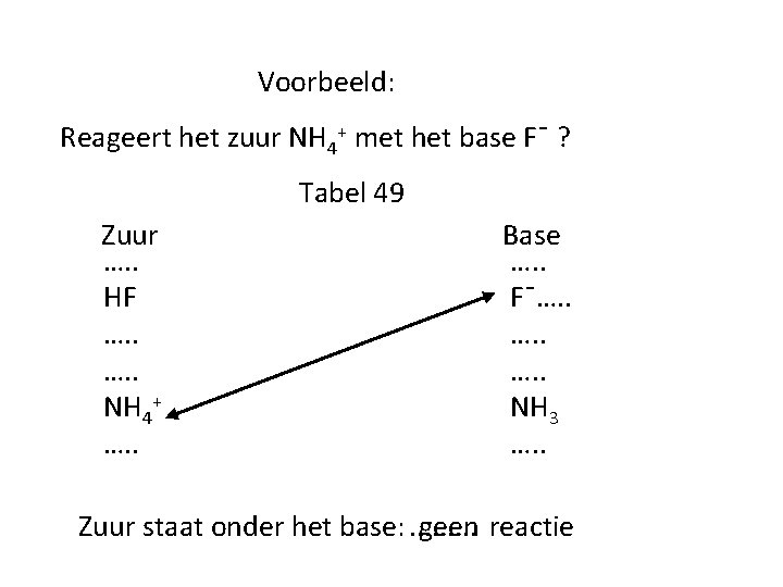 Voorbeeld: Reageert het zuur NH 4+ met het base Fˉ ? Tabel 49 Zuur