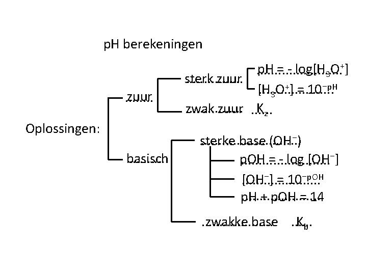 p. H berekeningen zuur. . . . Oplossingen: basisch. . p. H = -