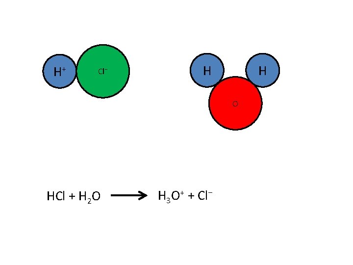 H+ Cl⁻ H H O HCl + H 2 O H 3 O+ +