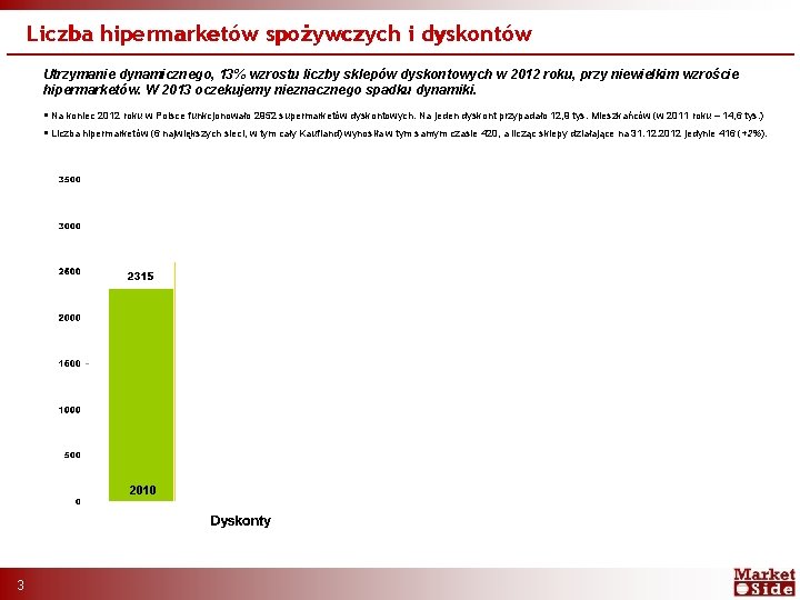 Liczba hipermarketów spożywczych i dyskontów Utrzymanie dynamicznego, 13% wzrostu liczby sklepów dyskontowych w 2012