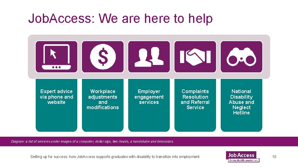 Setting up for success how Job Access supports