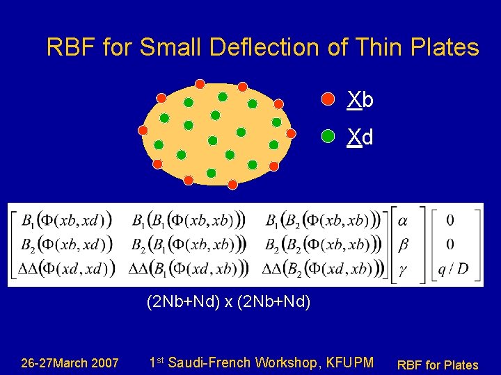 RBF for Small Deflection of Thin Plates Xb Xd (2 Nb+Nd) x (2 Nb+Nd)