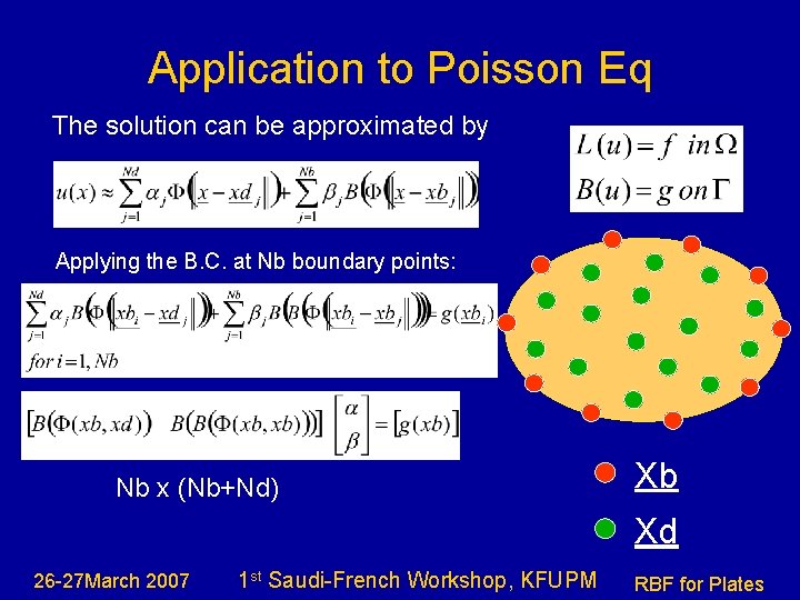 Application to Poisson Eq The solution can be approximated by Applying the B. C.