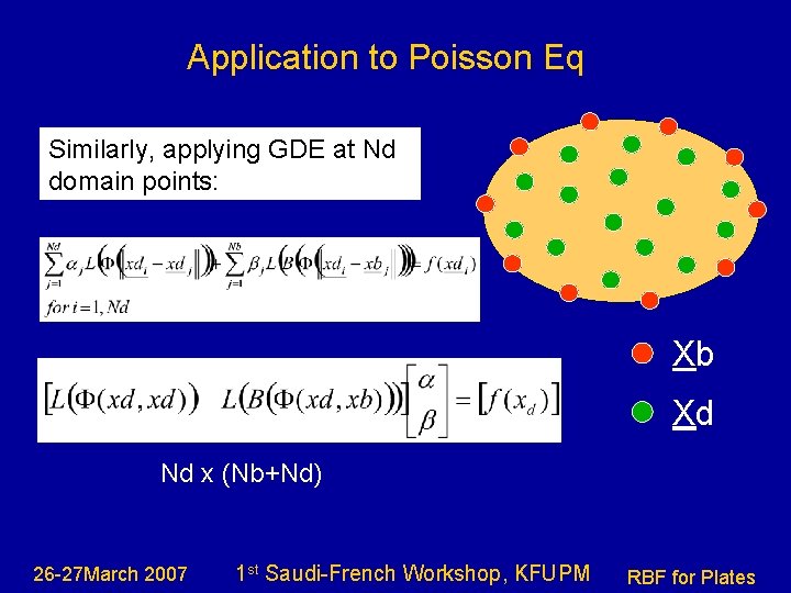 Application to Poisson Eq Similarly, applying GDE at Nd domain points: Xb Xd Nd