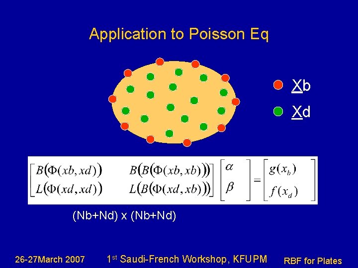 Application to Poisson Eq Xb Xd (Nb+Nd) x (Nb+Nd) 26 -27 March 2007 1