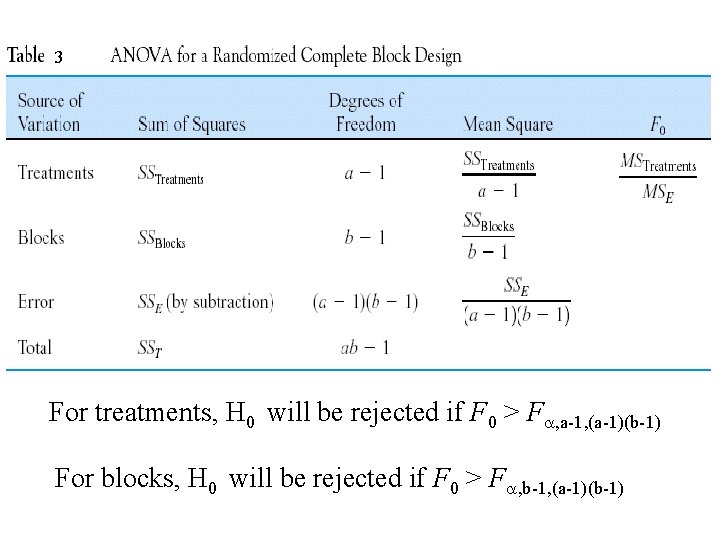 3 For treatments, H 0 will be rejected if F 0 > F ,