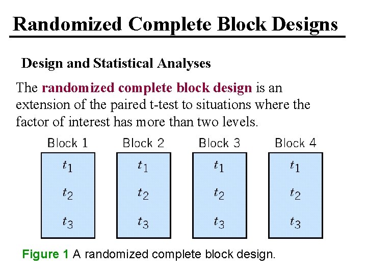 Randomized Complete Block Designs Design and Statistical Analyses The randomized complete block design is