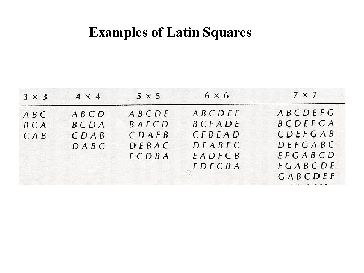 Examples of Latin Squares 