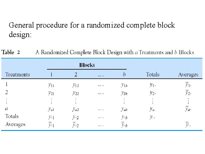 General procedure for a randomized complete block design: 2 