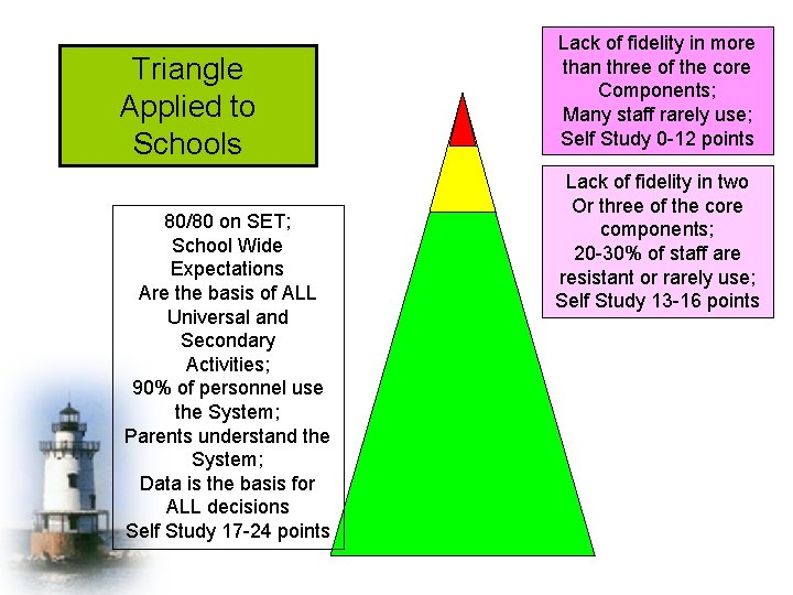 Triangle Applied to Schools 80/80 on SET; School Wide Expectations Are the basis of