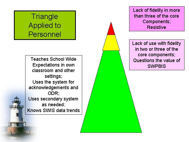 Triangle Applied to Personnel Teaches School Wide Expectations in own classroom and other settings;