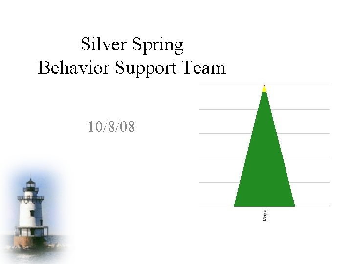 Silver Spring Behavior Support Team 10/8/08 
