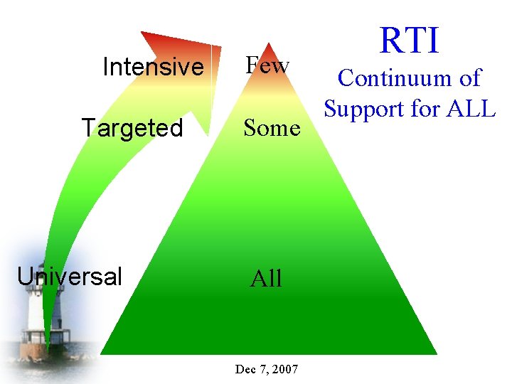 Intensive Targeted Universal Few Some All Dec 7, 2007 RTI Continuum of Support for