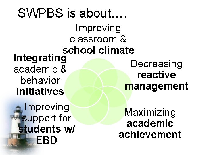 SWPBS is about…. Improving classroom & school climate Integrating Decreasing academic & reactive behavior