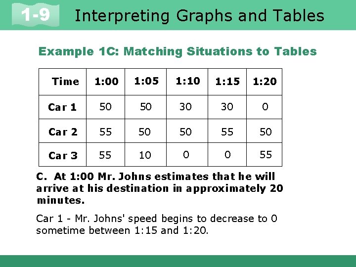 1 -9 Interpreting Graphs and Tables Example 1 C: Matching Situations to Tables 1: