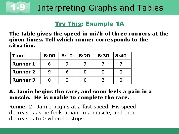 1 -9 Interpreting Graphs and Tables Try This: Example 1 A The table gives
