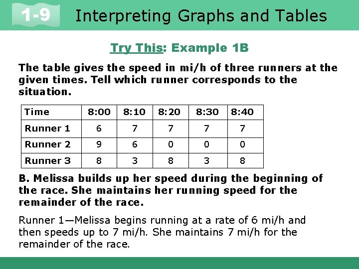 1 -9 Interpreting Graphs and Tables Try This: Example 1 B The table gives