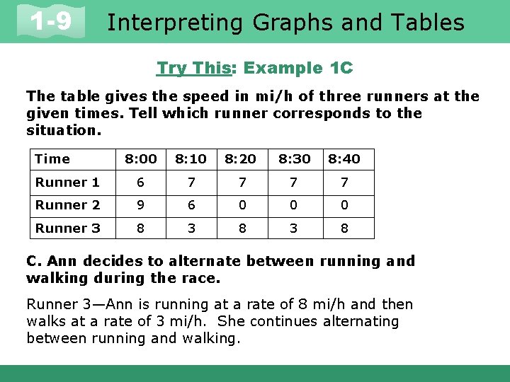 1 -9 Interpreting Graphs and Tables Try This: Example 1 C The table gives