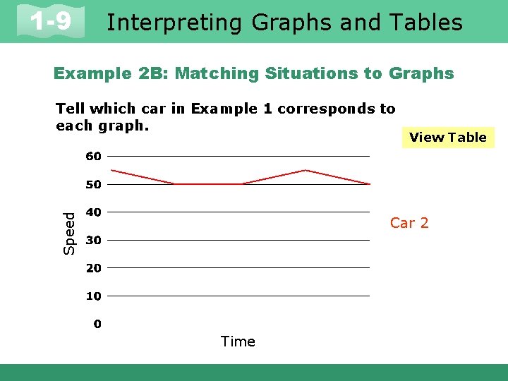 1 -9 Interpreting Graphs and Tables Example 2 B: Matching Situations to Graphs Speed