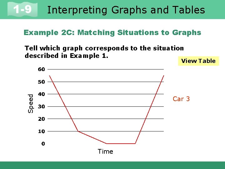 1 -9 Interpreting Graphs and Tables Example 2 C: Matching Situations to Graphs Tell