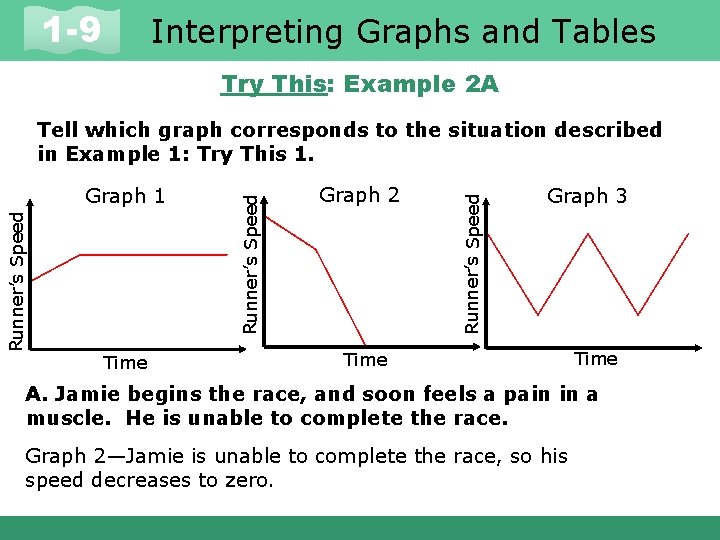 1 -9 Interpreting Graphs and Tables Try This: Example 2 A Time Graph 2