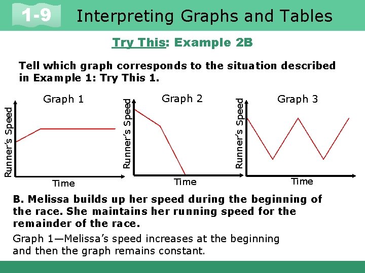 1 -9 Interpreting Graphs and Tables Try This: Example 2 B Time Graph 2
