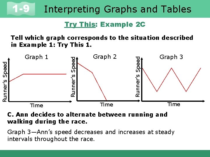 1 -9 Interpreting Graphs and Tables Try This: Example 2 C Time Graph 2