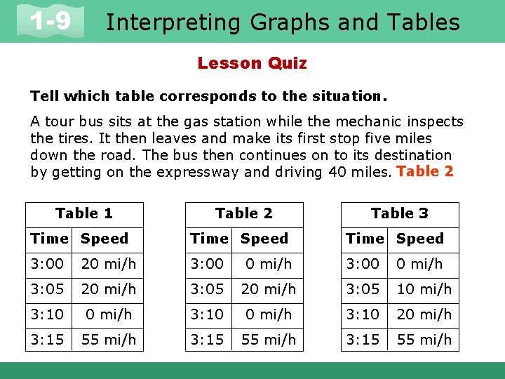 1 -9 Interpreting Graphs and Tables Lesson Quiz Tell which table corresponds to the