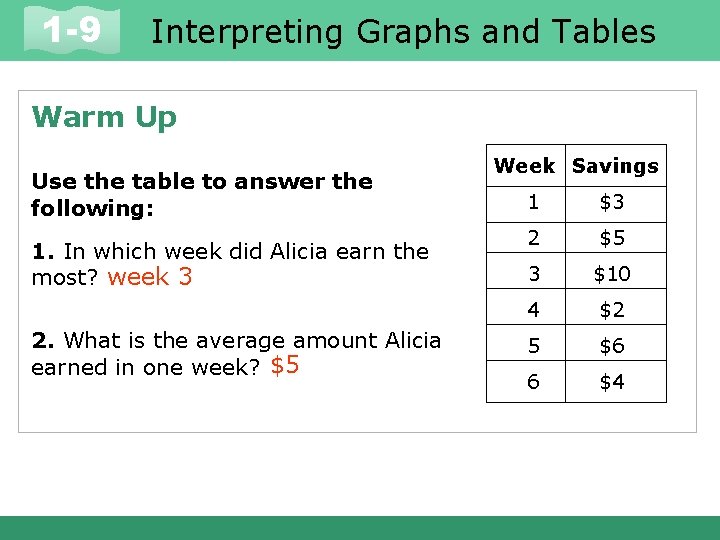 1 -9 Interpreting Graphs and Tables Warm Up Use the table to answer the